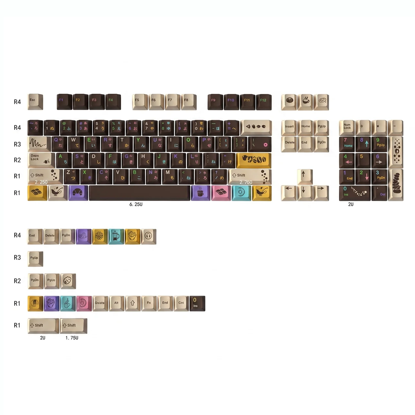 Coffee & Donuts Keycap Set